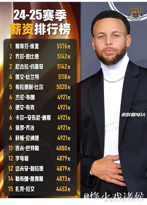 百万收入不敌篮球梦！研究生斯宾塞逆袭NBA成库里替补